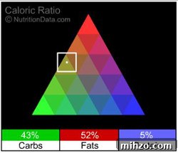 Strawberry Cheesecake Bars Nutrition | Garnish & Glaze