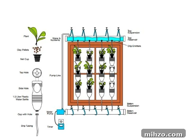 How to create a Hydroponic Window Farm via flouronmyface.com